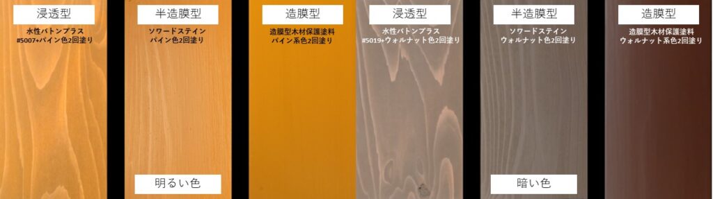 徹底解説】木工着色塗料の選び方 その⑤木材保護塗料の3タイプ～浸透型 