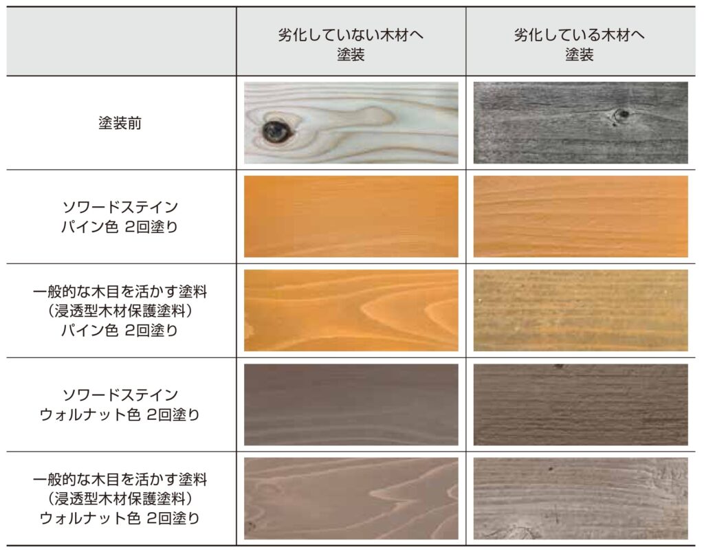 食品 生産者直売 ひのひかり米 籾30Kg×2俵